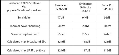 12XN550 comparison chart