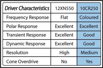 10CR250 Chart